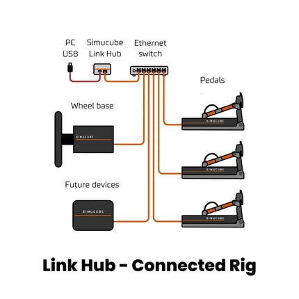 Simucube Link Hub