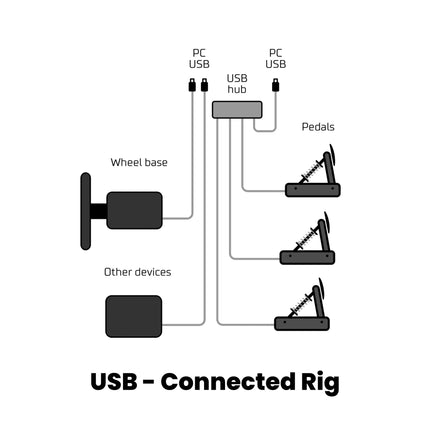 Simucube Link Hub
